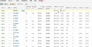 直通车低价卡首屏的现状