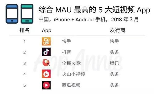 1. 发布时间选择
