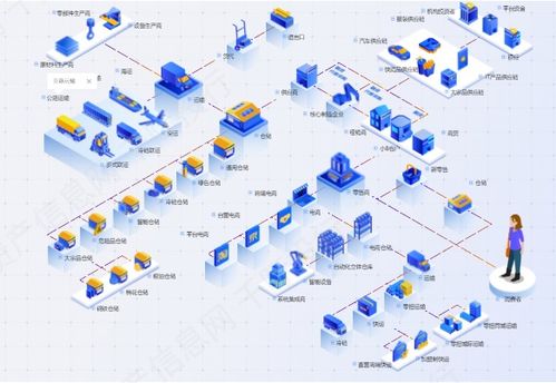 二、 托运手续办理