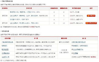 1. 购物频率与金额