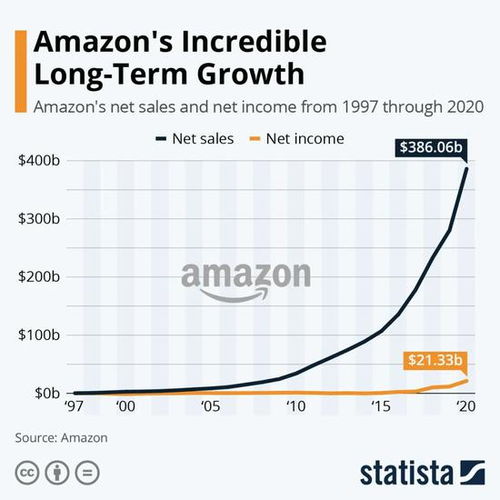 客户满意度：销量提升的隐形推手