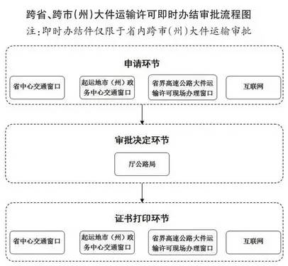四、 零担运输的适用范围与限制