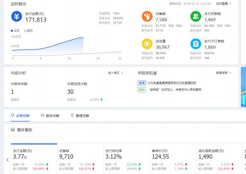 二、 京东店铺运营的具体方法