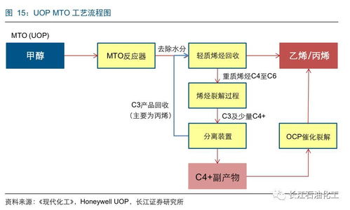 特殊工艺与制作过程的展示
