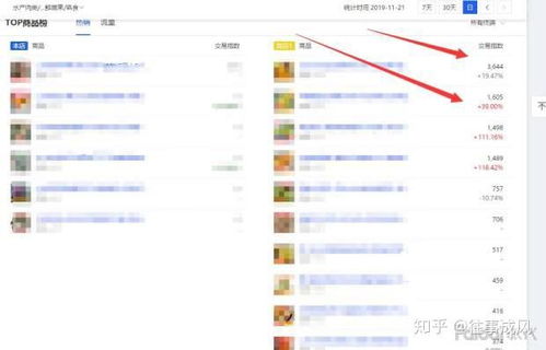 流量指数换算成访客数的方法