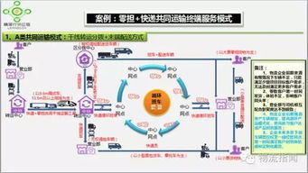 1. 横向协同物流战略