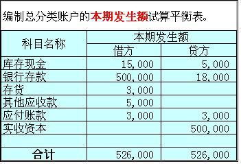 四、 额外费用的计算