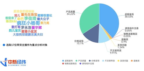 一、什么是滞销产品？