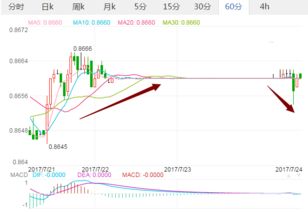优化港币结算：多角度入手， 构建高效跨境结算系统
