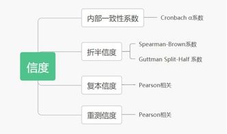 2. 了解促销活动规则
