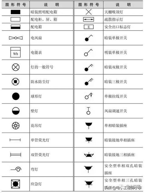 二、 IEC的组织结构及成员组成