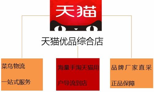 一、 农村淘宝的兴起与现状