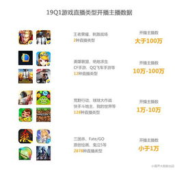 四、主播操作流程