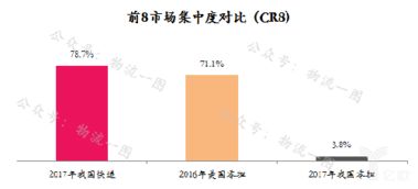 零担运输计费模式解析