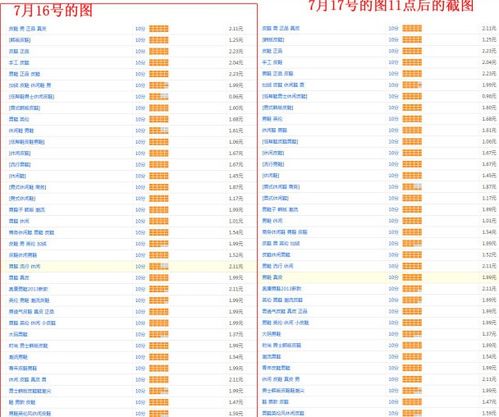 四、直通车暂停对质量分的影响