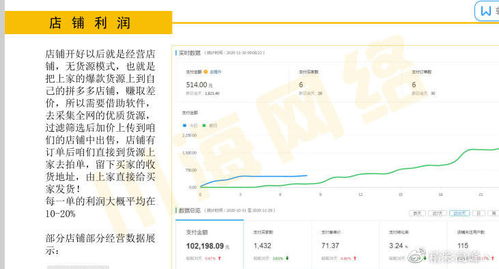 一、 明确开店思路和引流渠道