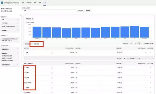 关键数据与广告投放