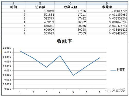二、 市场大盘数据分析