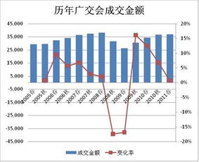 一、准备充足的相关资料