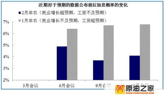 七、 价格波动限制：避免触发反欺诈机制