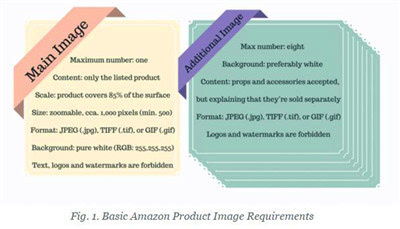 七、 避免图片重复使用