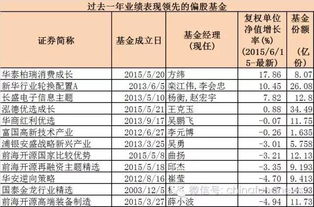 二十、 库存周转快：平均周转周期比高价商品缩短60%