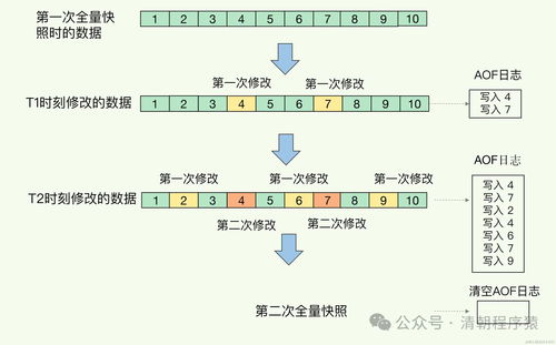 平台宕机的严重性及其影响