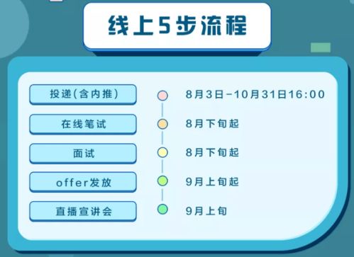 3. 行业知识深度与市场需求