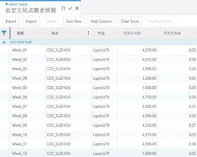 数据驱动的库存优化策略