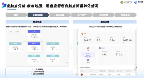产品表现数据：揭示摇钱树与下架产品