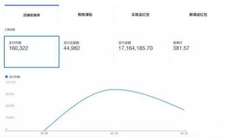 数据作战室：同行可否参观