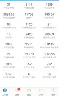 一、新手淘宝网店流量大吗？