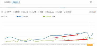 一、 生意参谋简介与作用