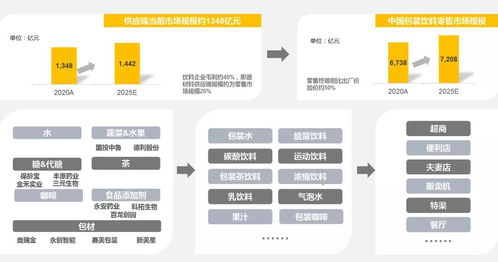 万相台：创新与升级的产物
