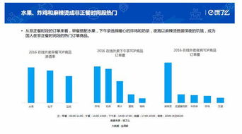 三、 小众类目：小众市场中的利润秘密