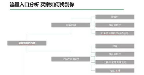 区域定价的设定及其优势