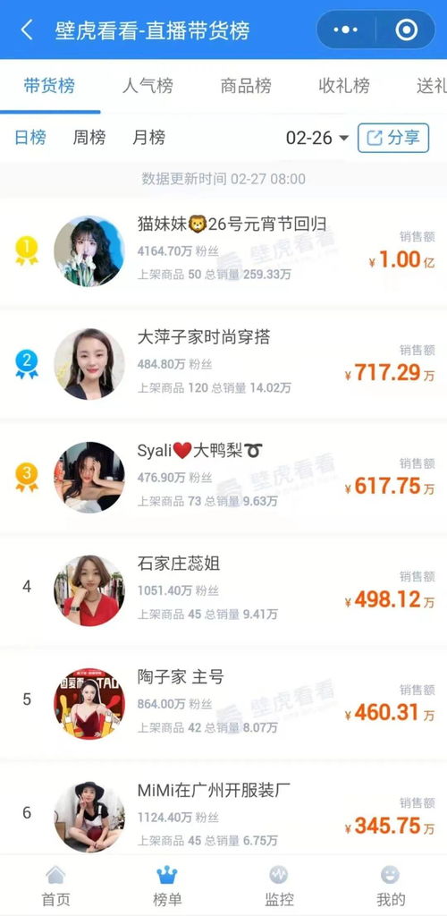 三、 粉丝数量与收入关系