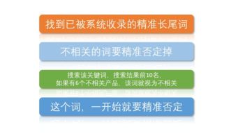 广告费用计算概述