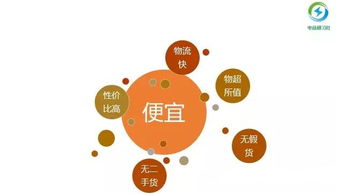 四、 优化定价策略