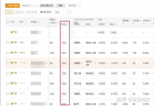 二、 直通车优化策略