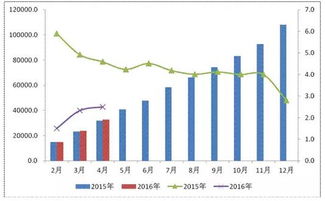 二、考察服务效率与质量