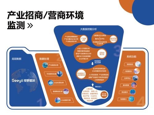 六、 本地化支付与金融科技融合的优势