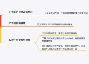 四、 利用速卖通广告工具