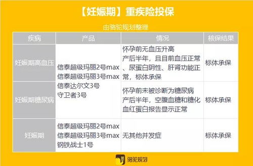 一、 美国空派偏远地区费概述