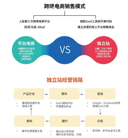 三、 建立沟通机制