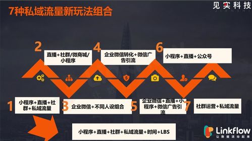 社交媒体推广：互动与引导，扩大品牌影响力