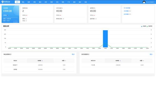 二、 后台设置操作全流程
