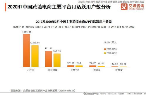 市场法规健全， 行业协会左右市场