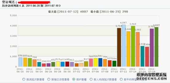 一、 eBay推广分类的优势