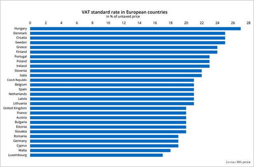 2. 合规成本上升